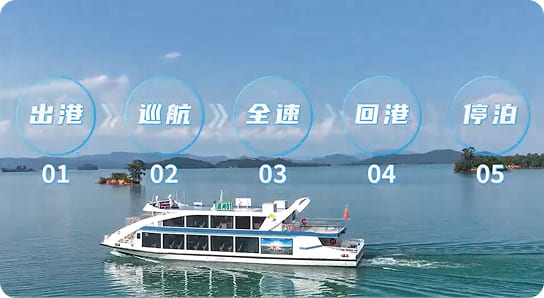 全工况模拟与风险预判