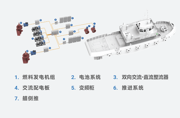 交流串联式混动系统