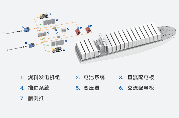 直流串联混动系统