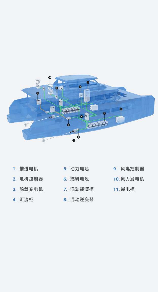 多能源耦合混合动力系统