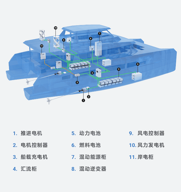 多能源耦合混合动力系统