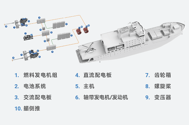 混联式混合动力系统