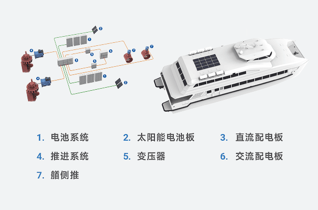 零排放动力系统