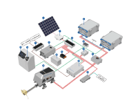 eSSA电力推进系统-逸动科技