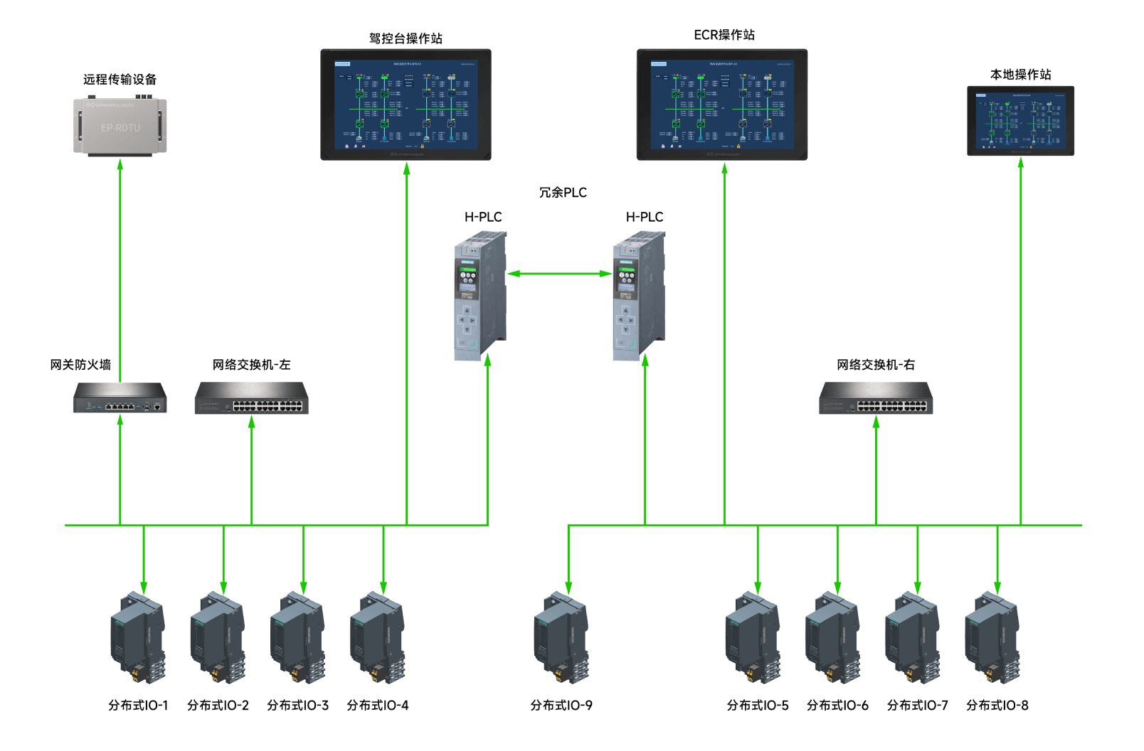 船用能量管理系统解决方案-逸动科技