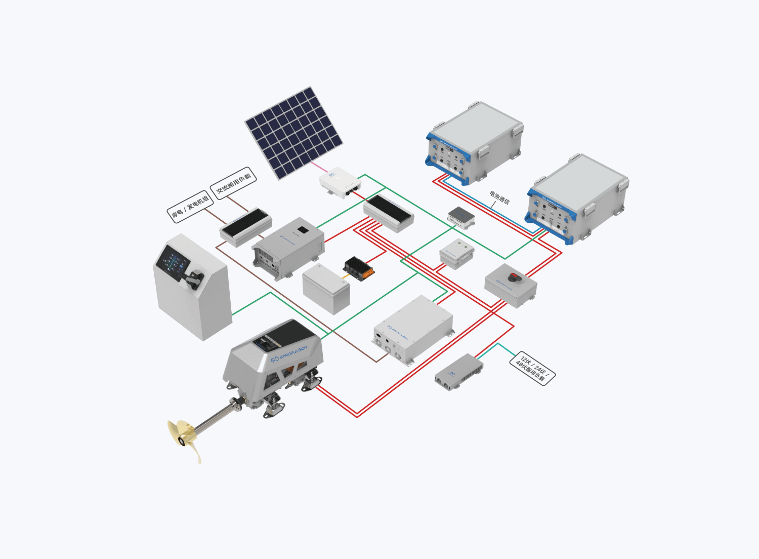 eSSA电力推进系统解决方案-逸动科技