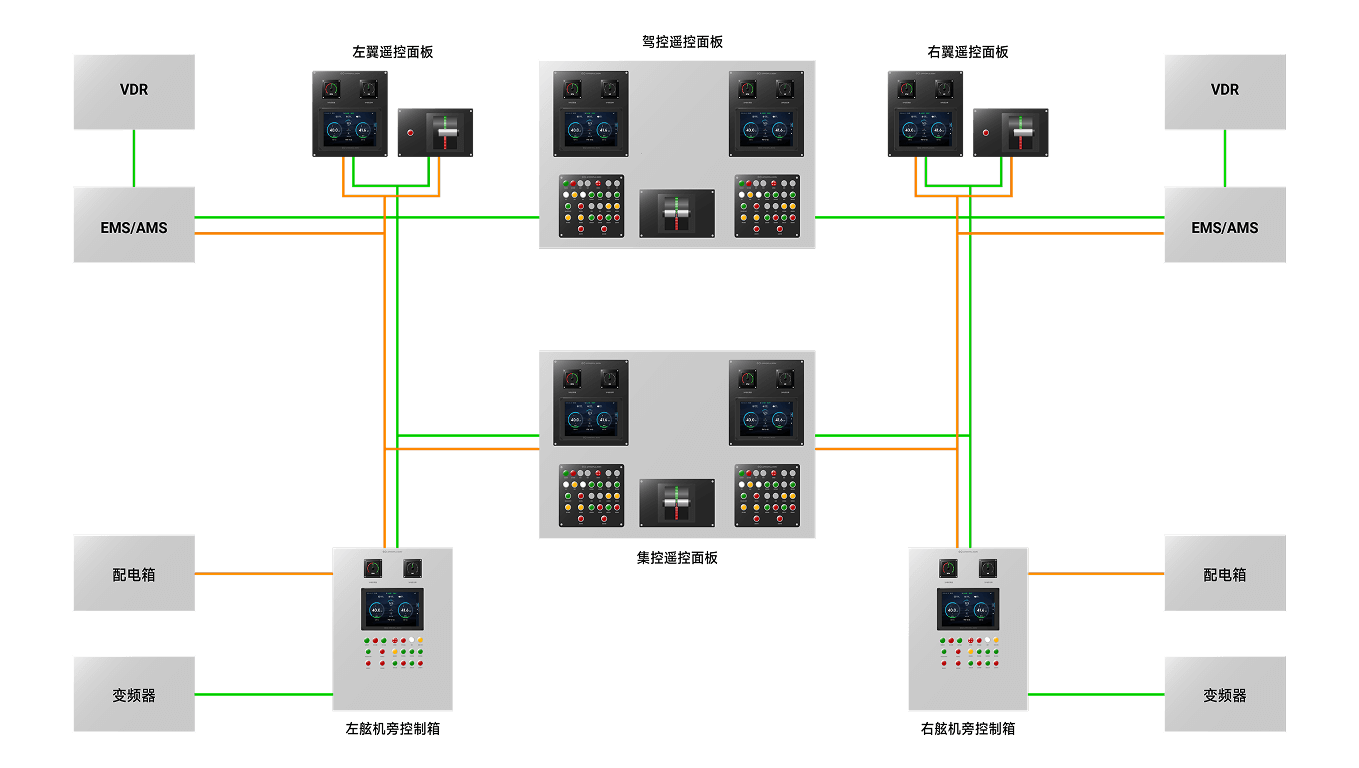 逸动推进遥控系统